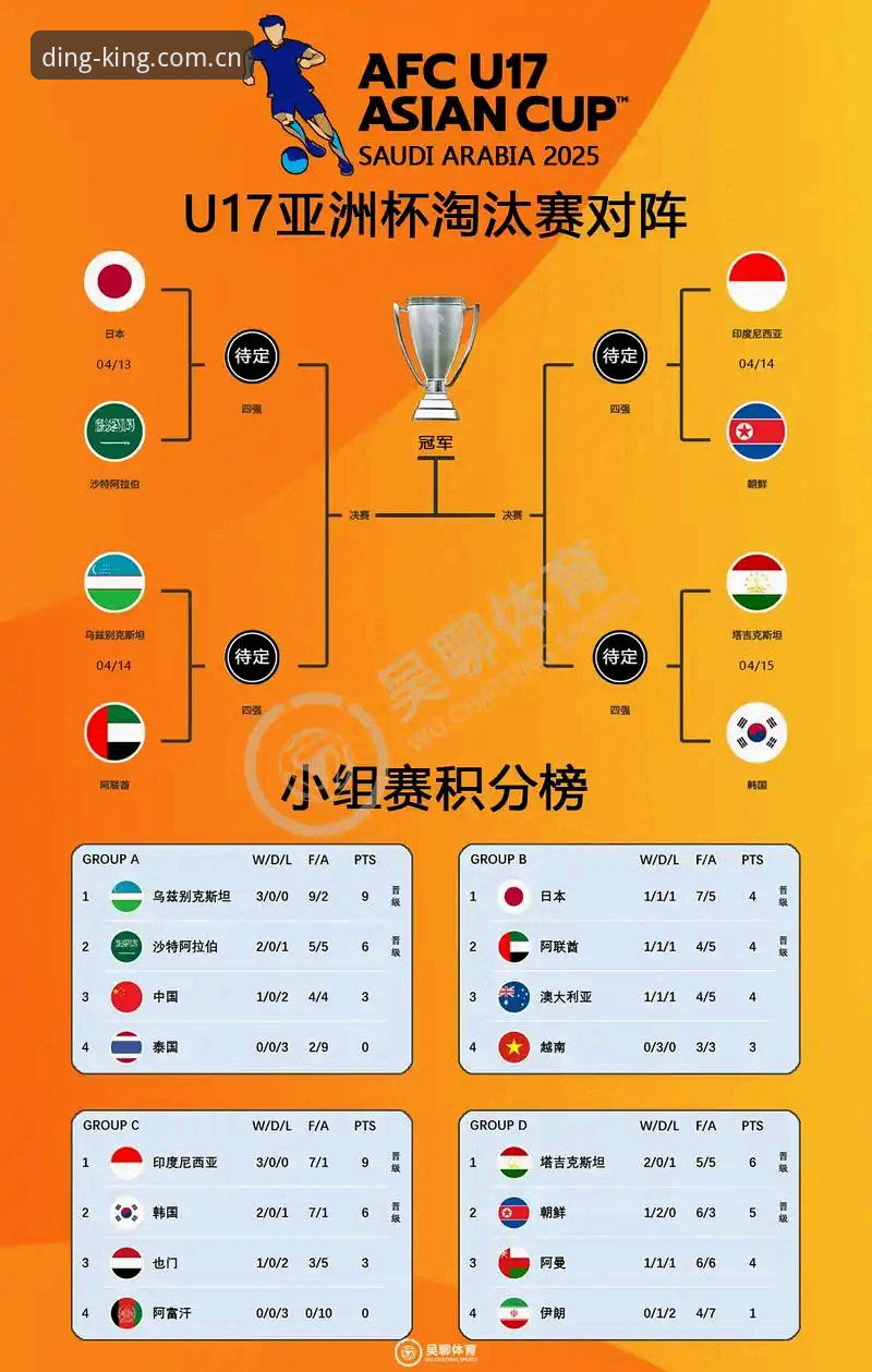 U17世界杯抽签结果详解与鼎盛平台观赛前瞻